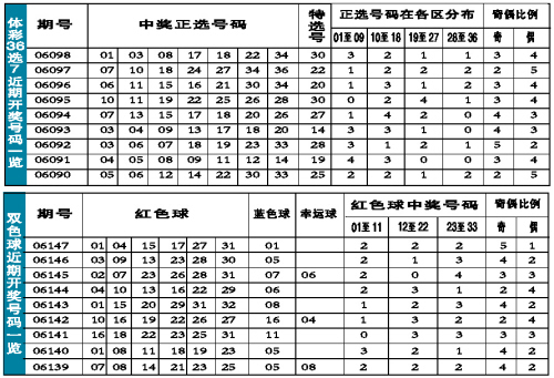 2018年六仺彩开奖结果2018年六仺彩开奖结果揭晓