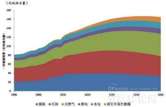 2024新奥精准资料免费大全078期，深度解读能源未来趋势-第2张图片