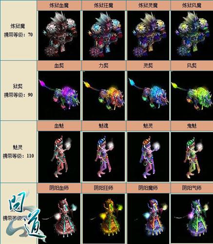 鲲鹏变攻略鲲鹏变攻略-第2张图片