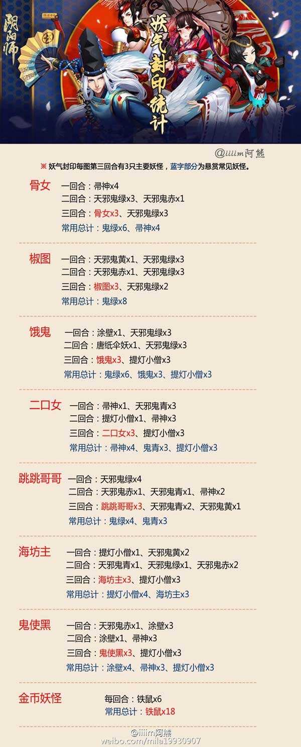 鬼道加点鬼道加点，探索神秘之路-第3张图片