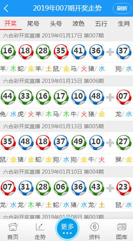 澳门2023开奖历史记录查询结果表