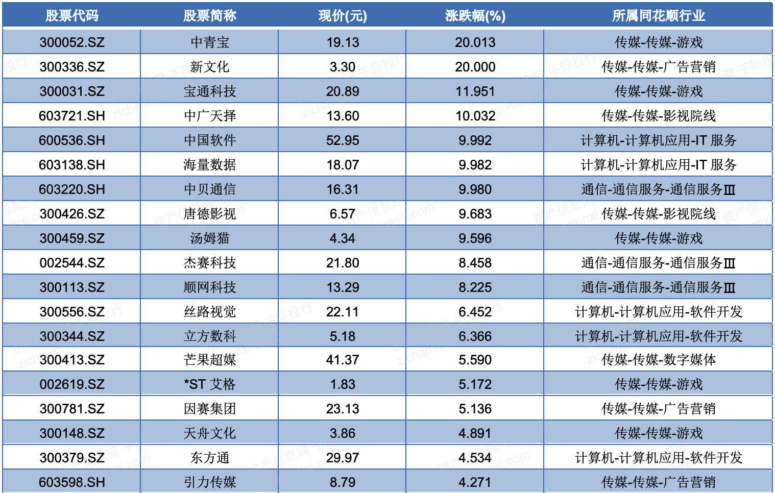 中青宝致歉:将严格执行劳动法中青宝致歉，将严格执行劳动法