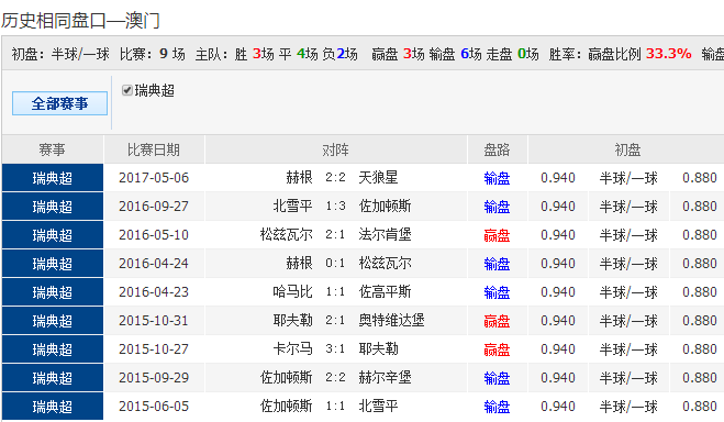 49629澳彩开奖结果查询今天49629澳彩开奖结果查询-第2张图片