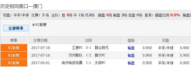新澳彩最近开奖历史记录50期新澳彩最近开奖历史记录50期-第2张图片
