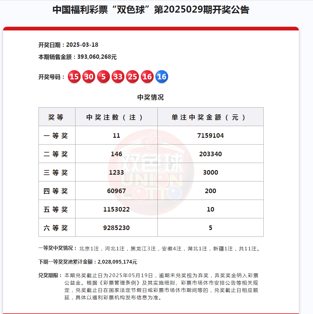 下一期双色球准确预测号码是多少双色球走势图下一期双色球准确预测号码揭晓-第2张图片