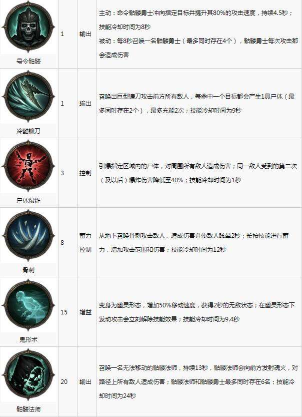 暗黑3职业介绍与技能暗黑3职业介绍