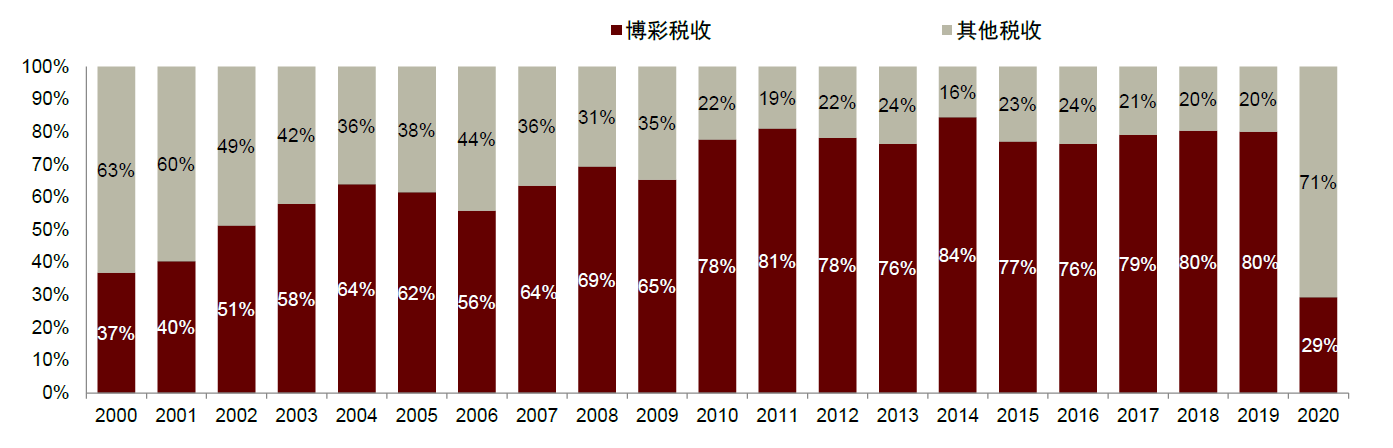 2022澳门资料大全，最准信息解读