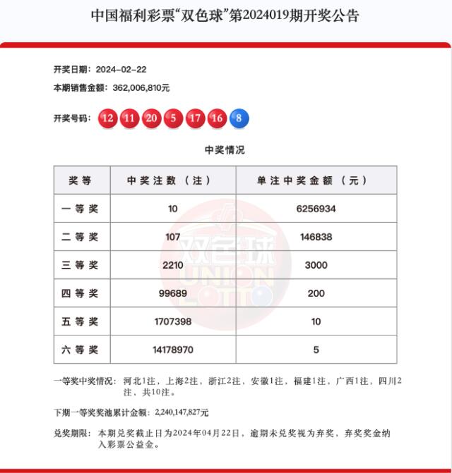 双色球今日开奖公告查询结果双色球今日开奖公告-第3张图片