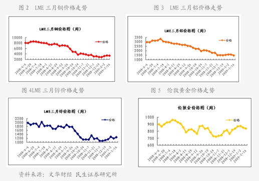 上海钢材市场概览-第2张图片