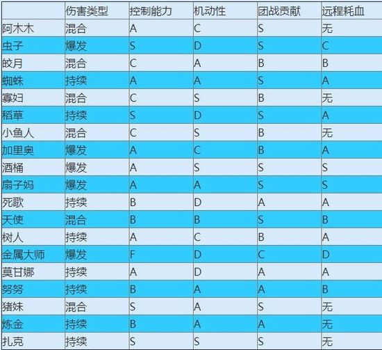 lol蜘蛛打野天赋lol蜘蛛打野天赋解析-第1张图片