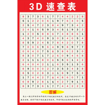 福彩3d走势图带连线专业版老版3D走势图带连线专业版老版-第1张图片