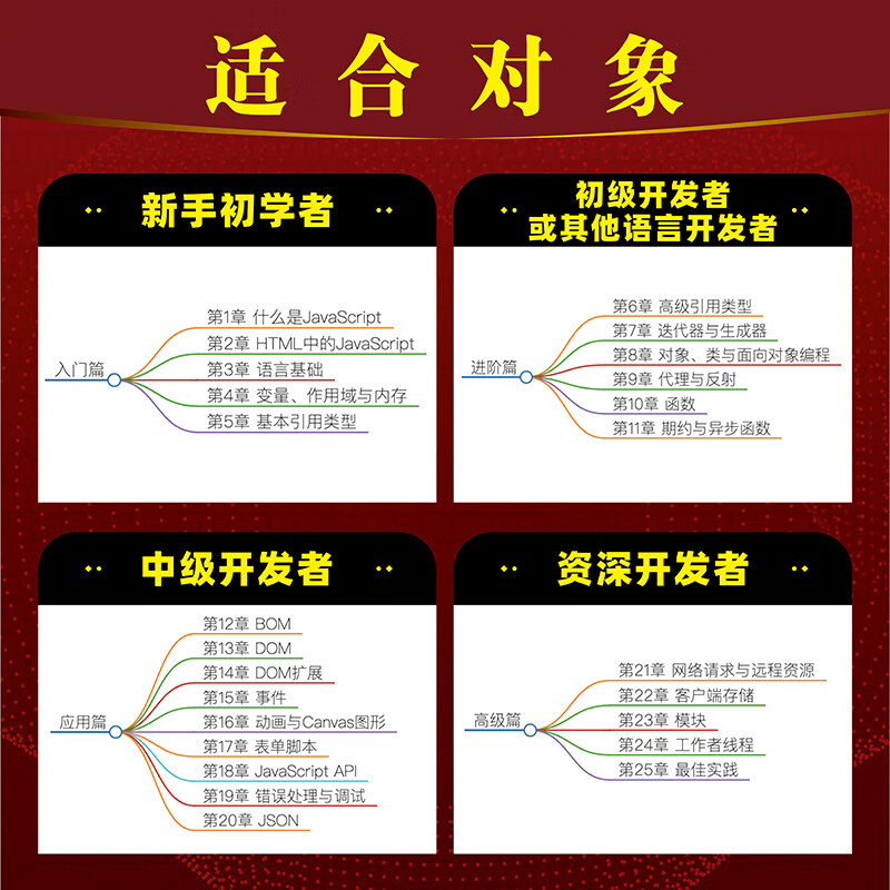 javascript高级探索JavaScript高级应用与技巧