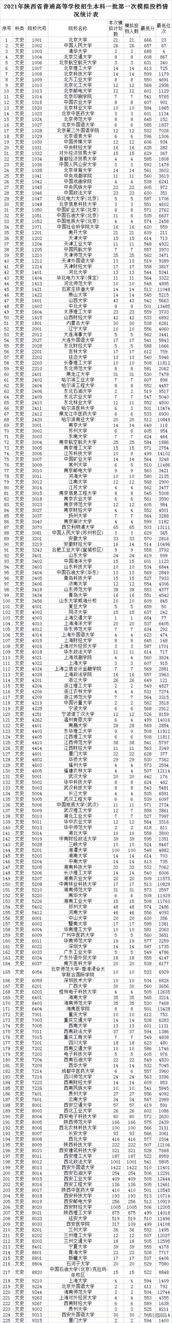高考多少分能上一本？-第3张图片