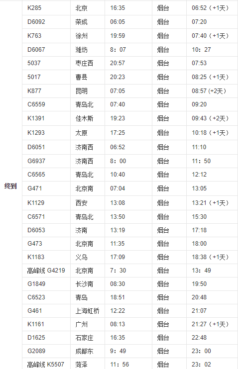 廊坊列车时刻表查询廊坊列车时刻表