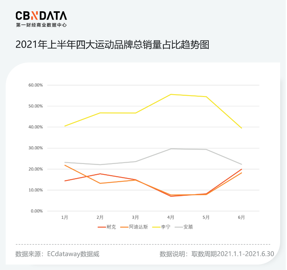 多塔风云，科技浪潮下的崛起与挑战
