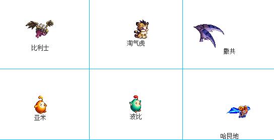 dnf波堤斯宠物DNF波堤斯攻略-第3张图片