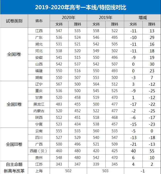 河北一本分数线2020高考分数线河北一本分数线2020，高考备考策略与策略-第2张图片