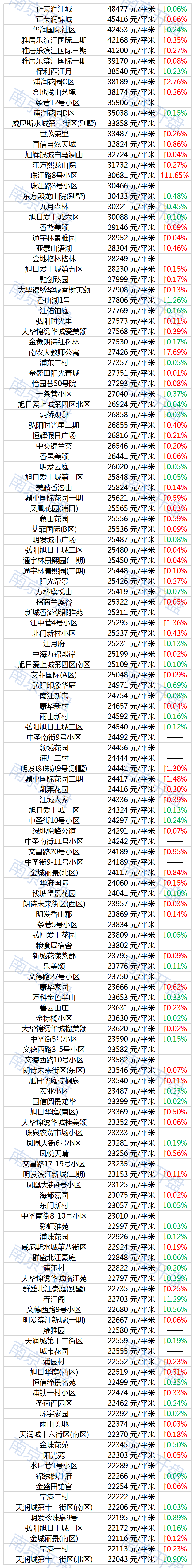 六合二手房六合二手房市场概述-第3张图片
