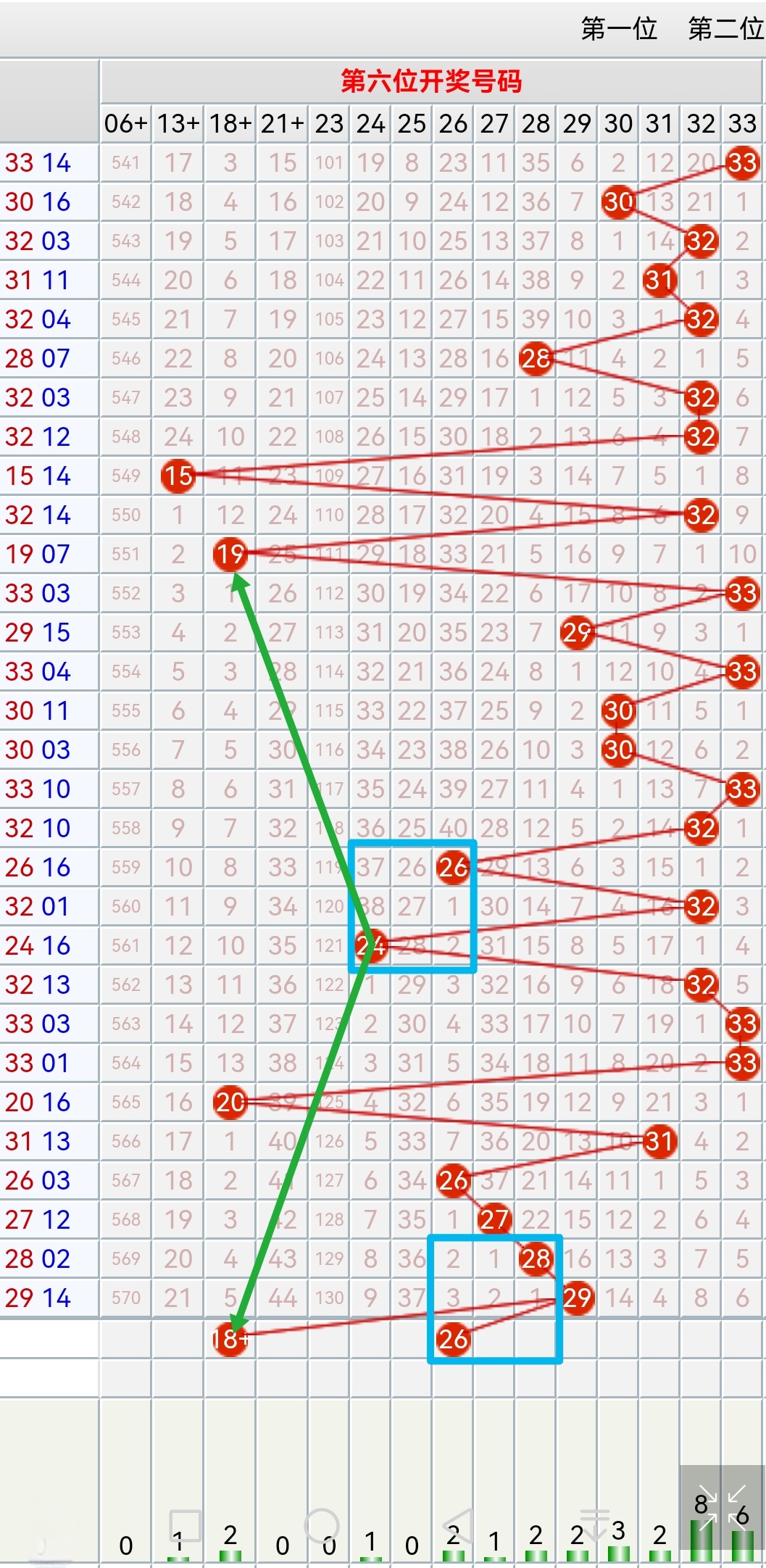 双色球今晚预测最准确一注号码双色球今晚预测最准确一注号码