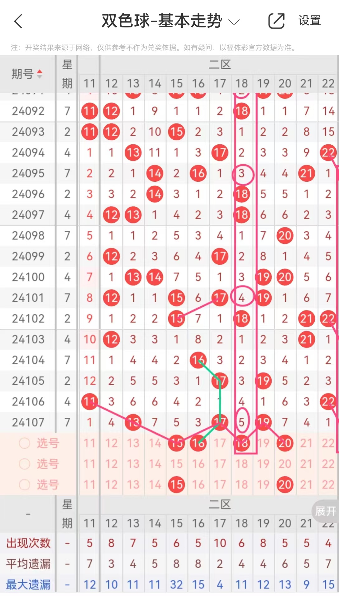 双色球分析双色球分析