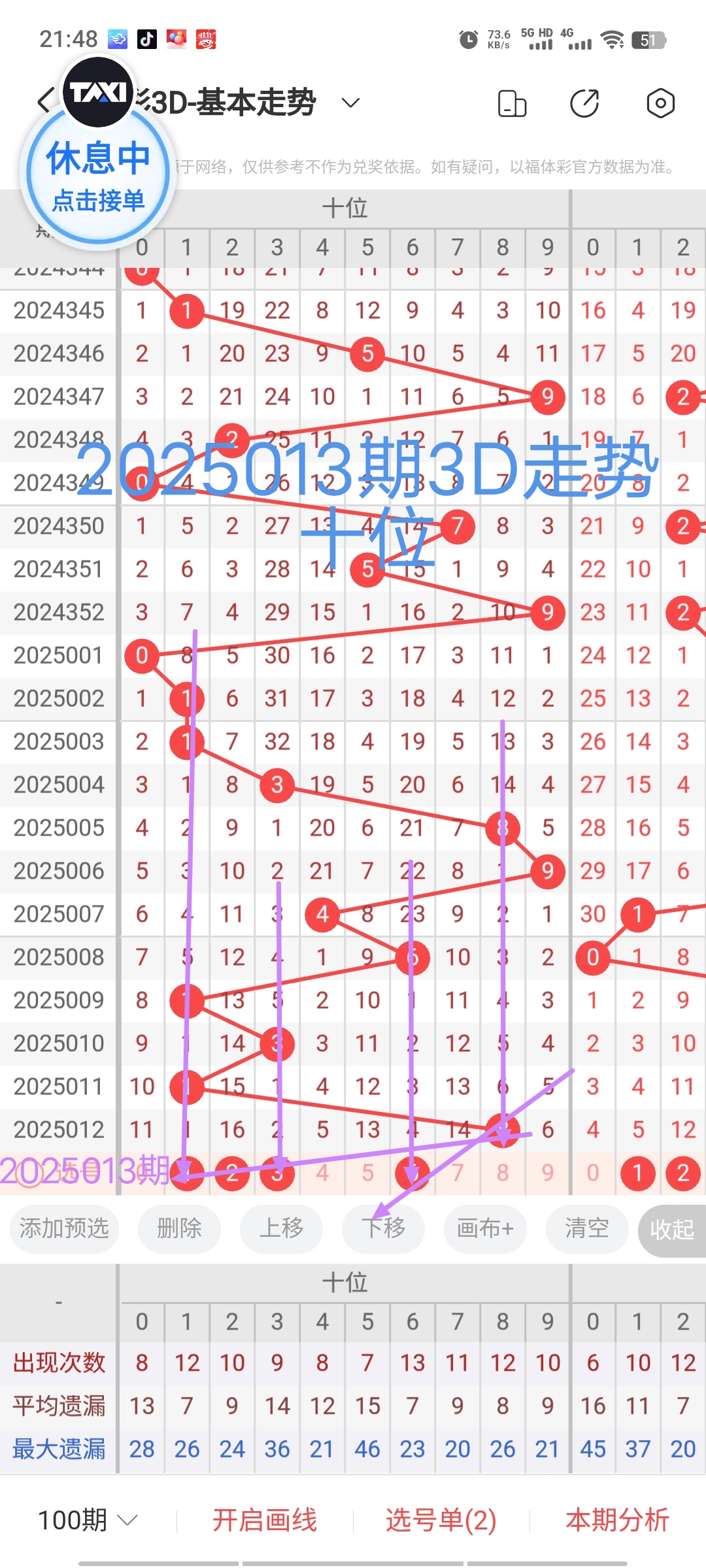 3d专家预测最准确最新今晚预测号中天3D专家最新预测今晚预测号