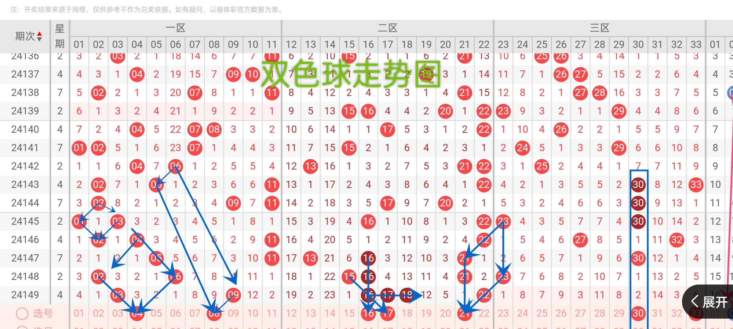 双色球分析推荐双色球分析-第3张图片