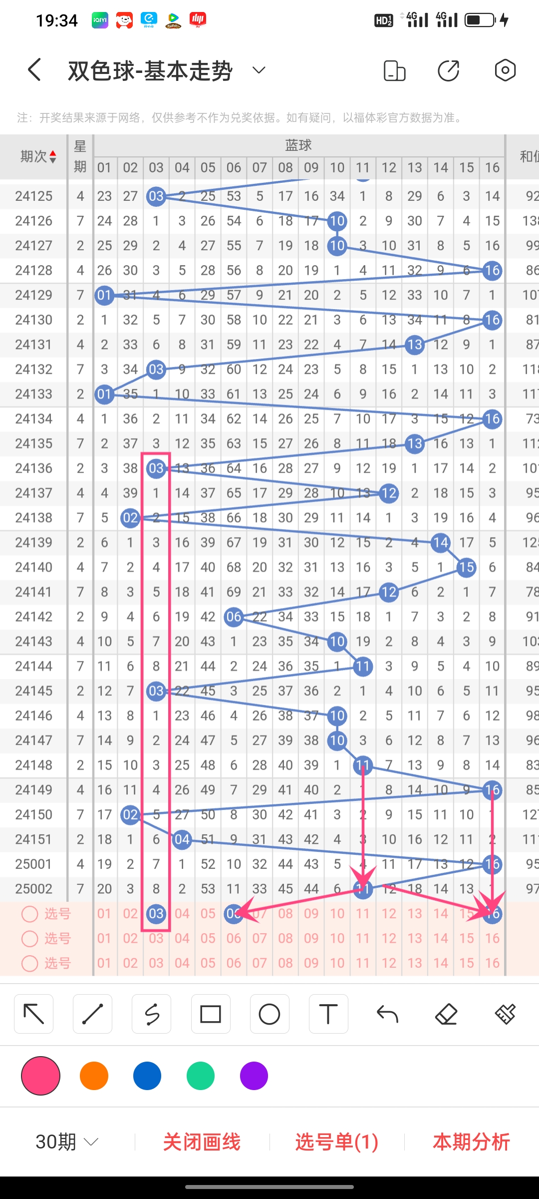 双色球近30期双色球近30期关键词文章-第1张图片