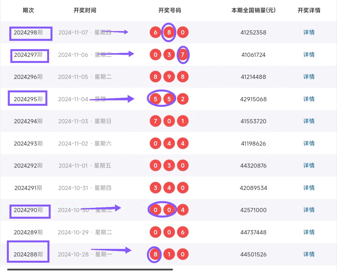 排列三今晚开奖号查询排列三今晚开奖号查询-第2张图片