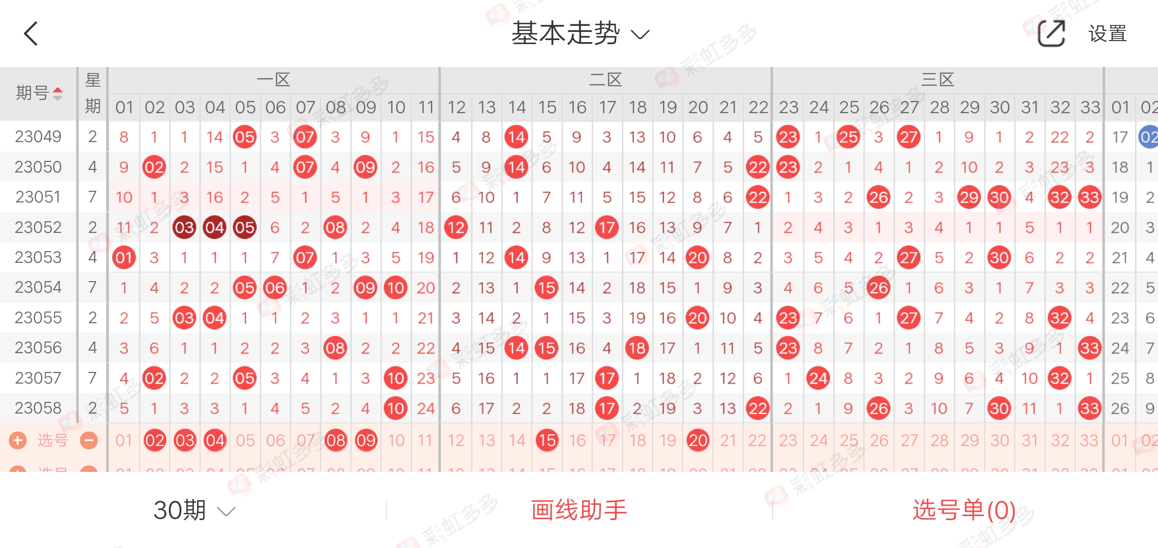 双色球预测100%中，神秘预测与彩民策略-第1张图片