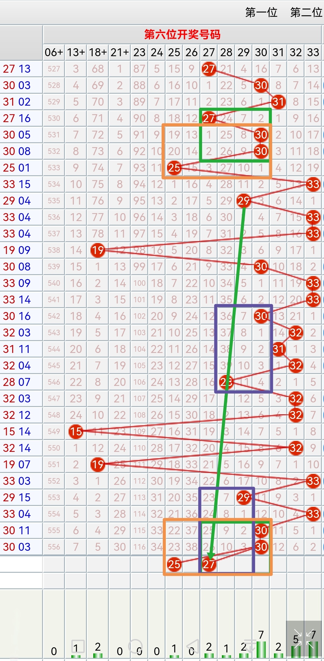 中彩网双色球图表中彩网双色球图表分析-第3张图片