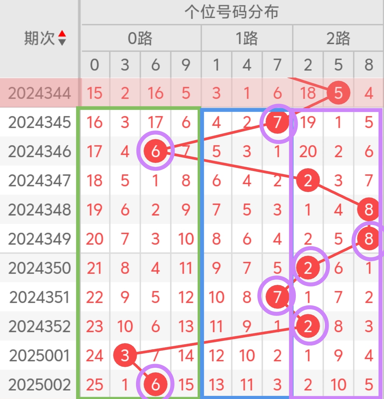 白小姐三肖三期必出开奖