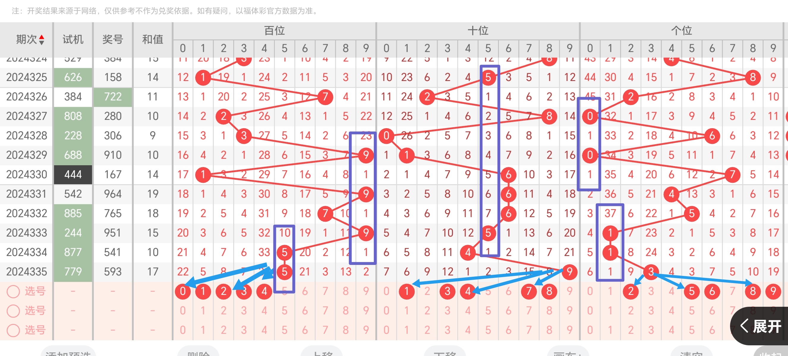 牛彩网福彩3d图谜九八牛彩网福彩3D图谜九-第2张图片