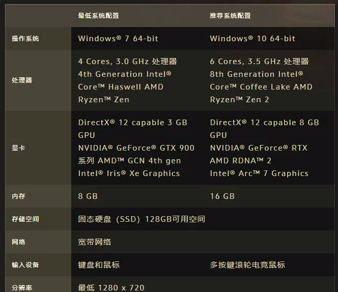 wow卡蓝条是什么问题揭秘wow中的卡蓝条机制-第2张图片