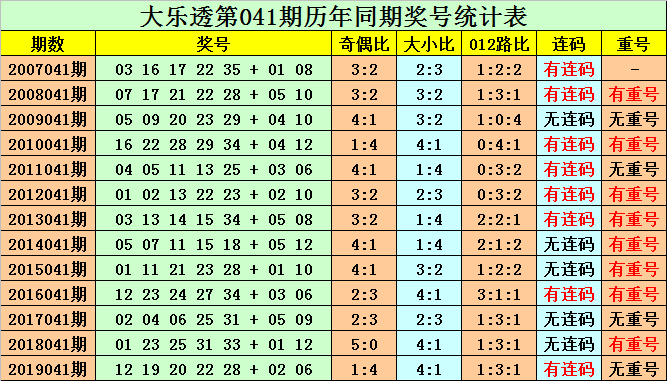 大乐透综合版新浪彩票大乐透综合版新浪彩票，全面解析与实战技巧