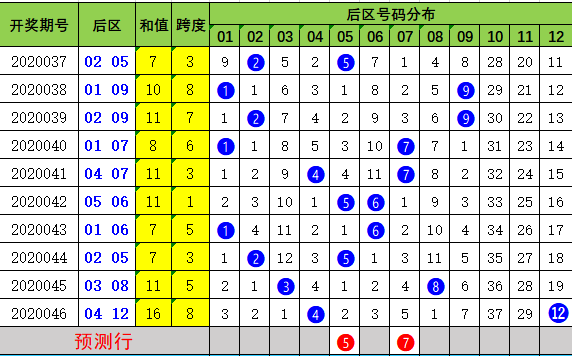 大乐透综合版新浪彩票大乐透综合版新浪彩票，全面解析与实战技巧-第3张图片