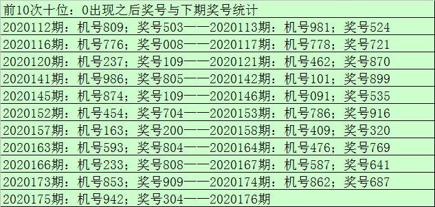 试机号揭秘，探寻17500号码的神秘魅力-第3张图片