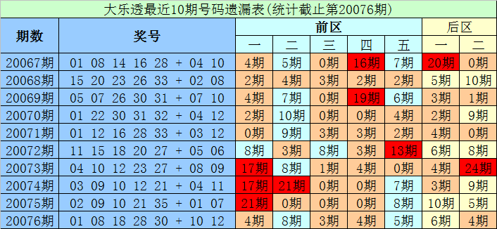 大乐透综合版新浪彩票旧版大乐透综合版新浪彩票，全面解析与购买指南