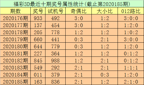 试机号揭秘，探寻17500号码的神秘魅力