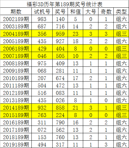 最准三碼中特分析