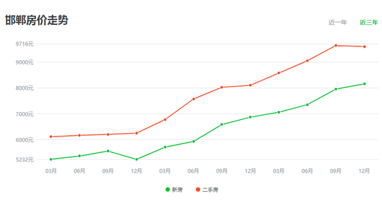 15选5走势图新浪网15选5走势图分析