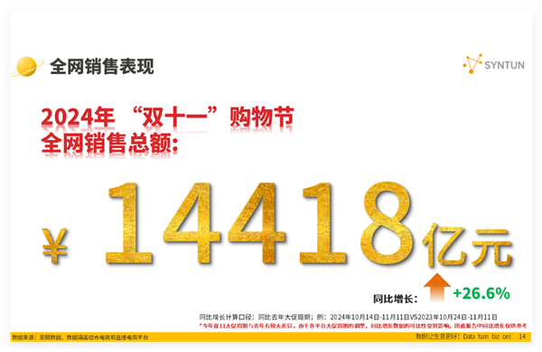 2019双十一天猫成交额2019双十一天猫成交额盛况