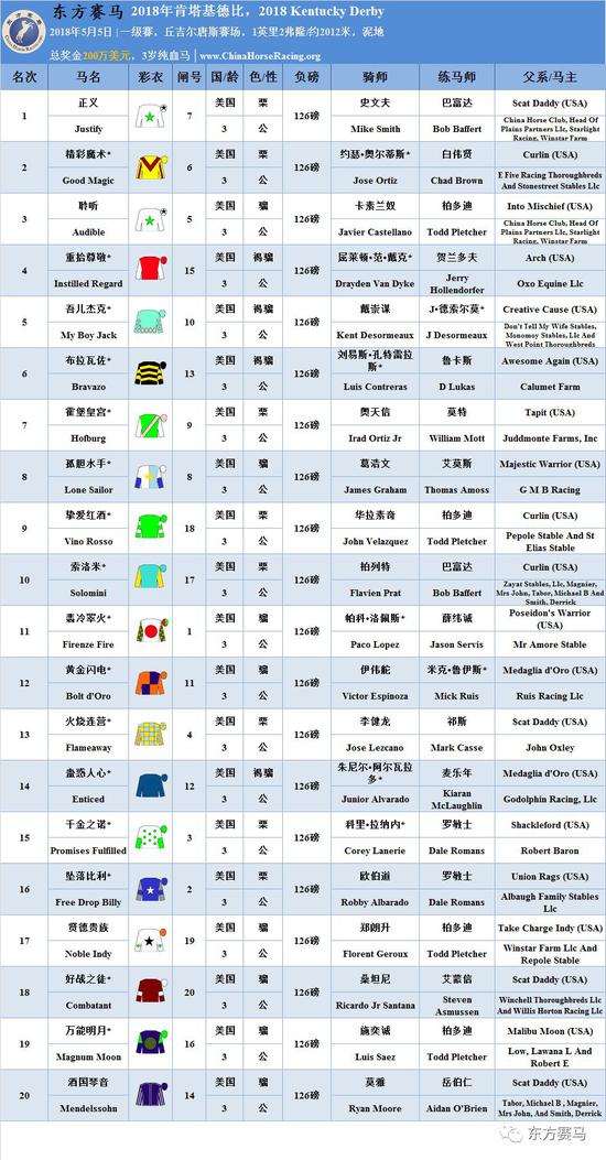 香港赛马会排位表揭晓-第2张图片
