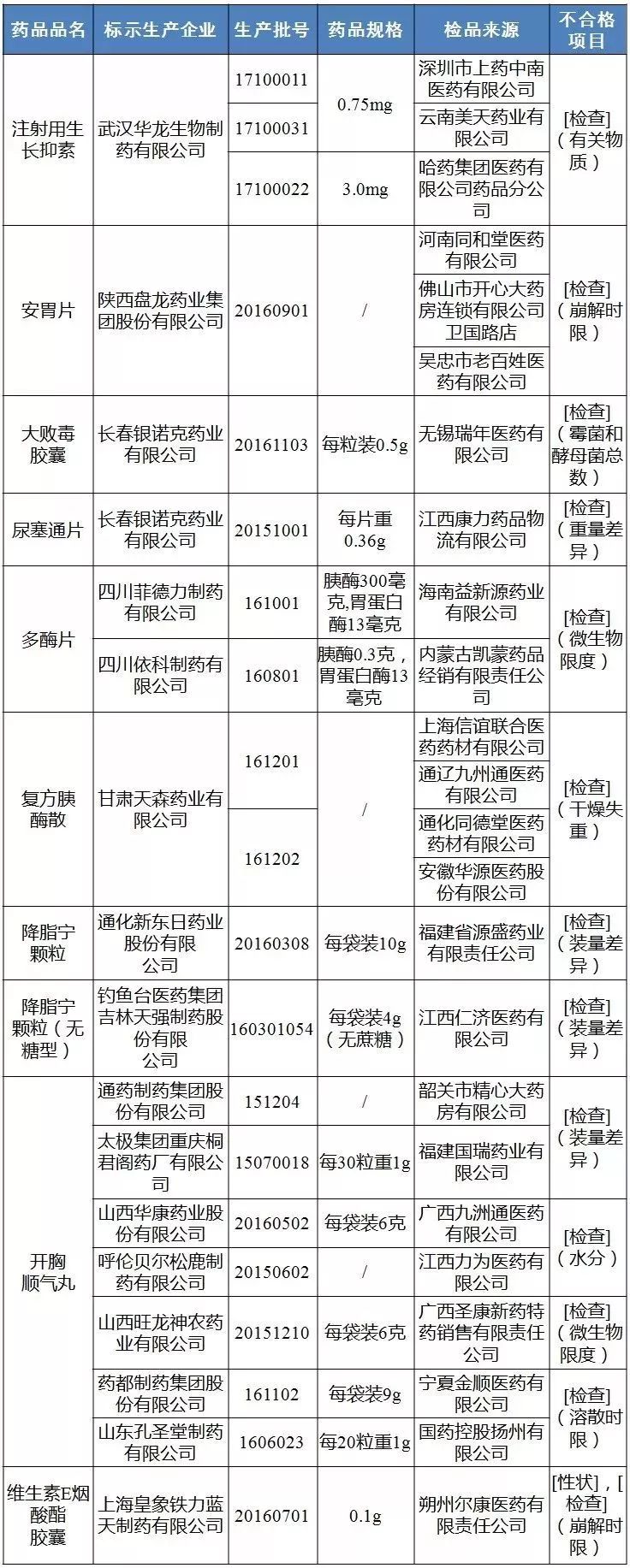 向日葵APP下载网址及API免费站长统计-第2张图片