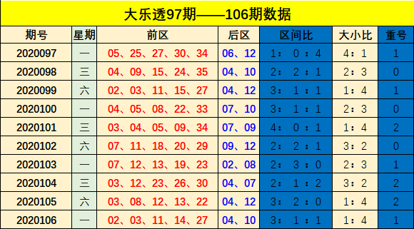 大乐透走势图新浪最新综合版大乐透走势图新浪最新分析