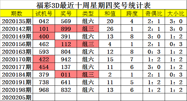 3d走势图老版(综合版)新浪3D走势图老版（综合版）新浪分析-第2张图片