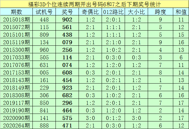 福彩3d开奖直播新浪网福彩3D开奖直播，揭秘彩市风云-第2张图片