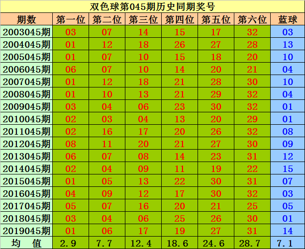 大乐透走势图新浪爱彩中奖规则查询大乐透走势图新浪爱彩中奖规则解读