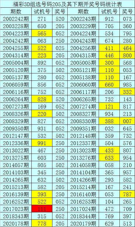 今晚的金码3D试机号揭晓，探索3D数字世界的神秘面纱-第2张图片
