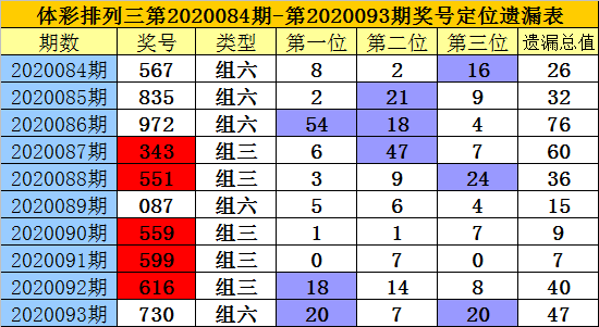 排列三基本走势图新浪网200期排列三基本走势图新浪网200期