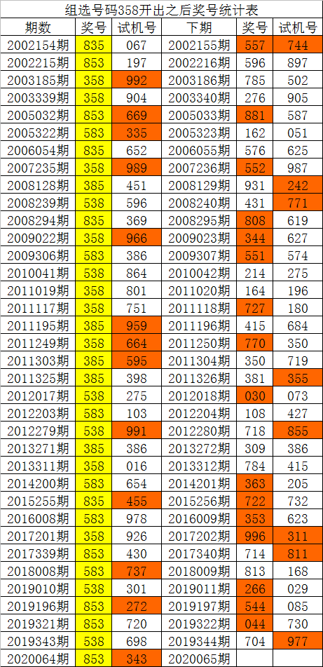 白姐统一图库开奖白姐统一图库，引领视觉新潮流